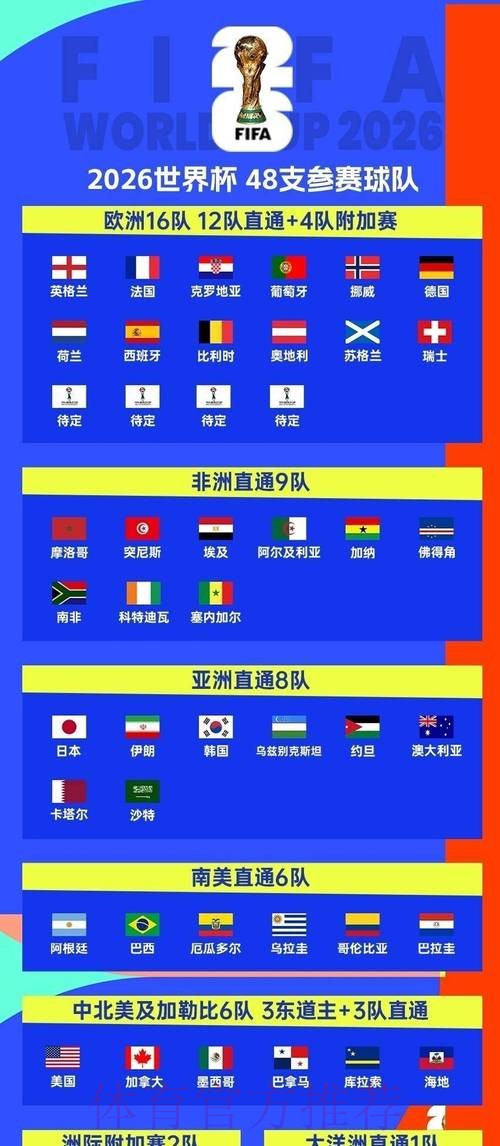 2026世界杯直播一览观看指南怎么看 2026世界杯直播一览观看指南怎么看