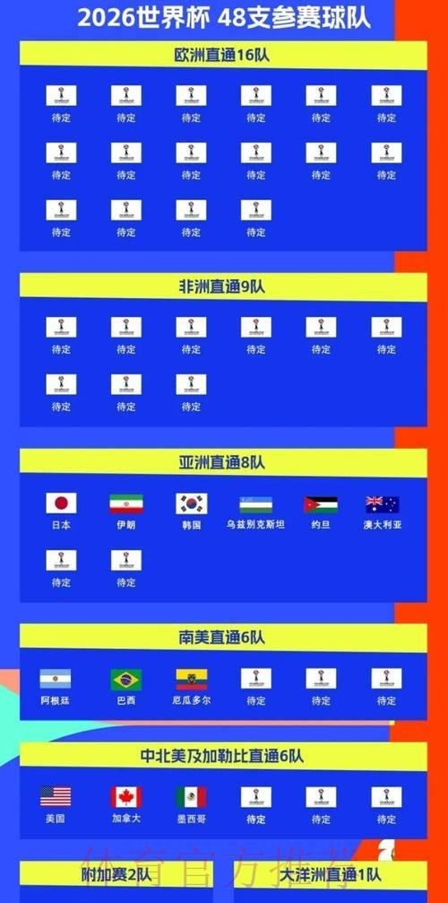 2026世界杯完整赛程实时更新高清直播实时查看 2026世界杯完整赛程实时更新高清直播实时查看